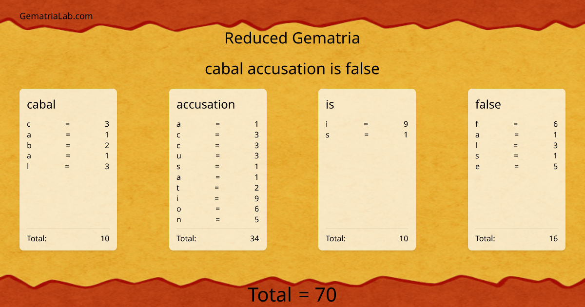 cabal accusation is false in reduced Gematria